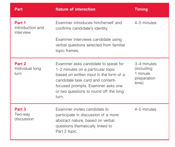 ielts speaking